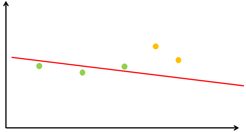 Model with subset of the data.